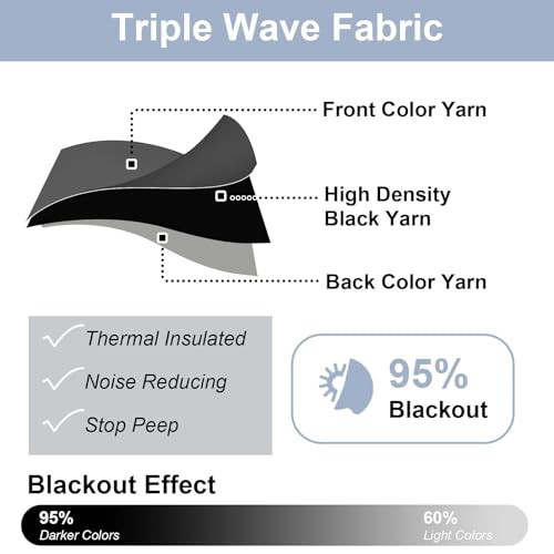 Short Out Curtains 36 Inch Length, Smallout 30″W x 36″L (Pack of 2) Black