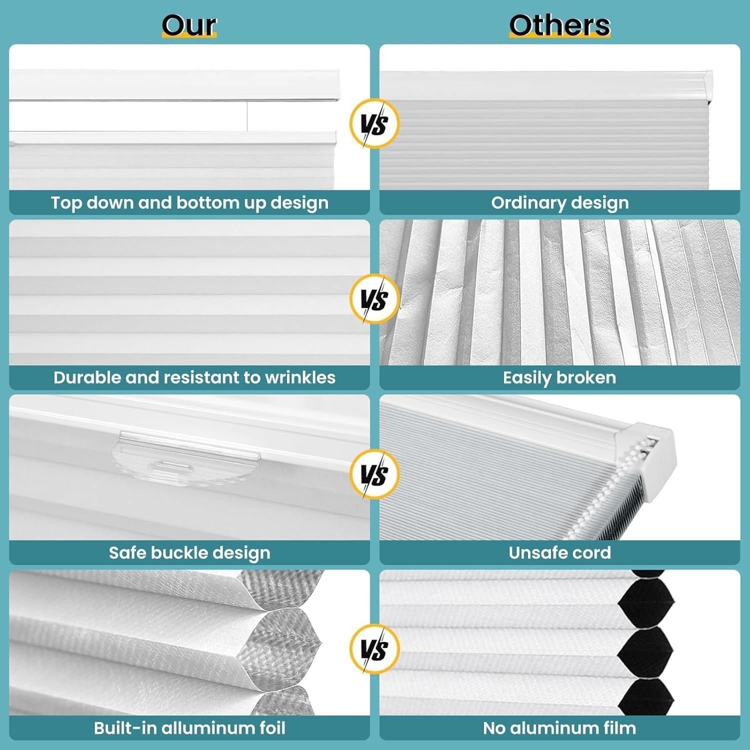 Grandekor Top Down Bottom Up Cellular Shades Cordless, 35″ W x 64″ H, White
