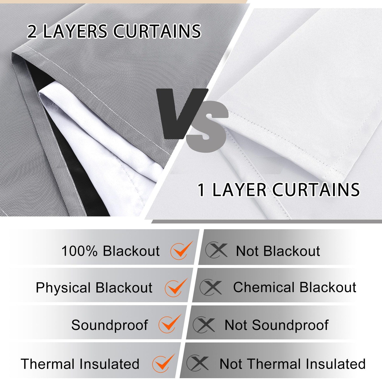 Xwzo White 100 – And Full Light Blocking Drapes Black Liner For Large