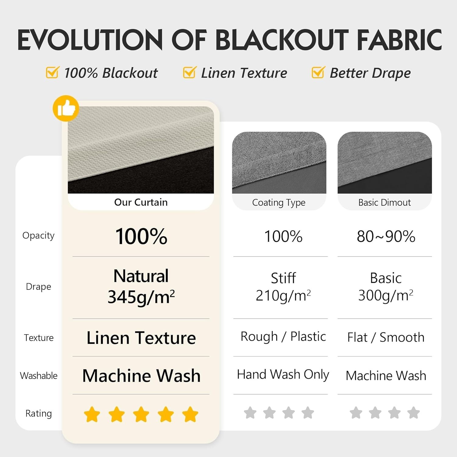 Art Deco Beige Blackout Curtains – Insulated Drapes for Bedroom and Living Room