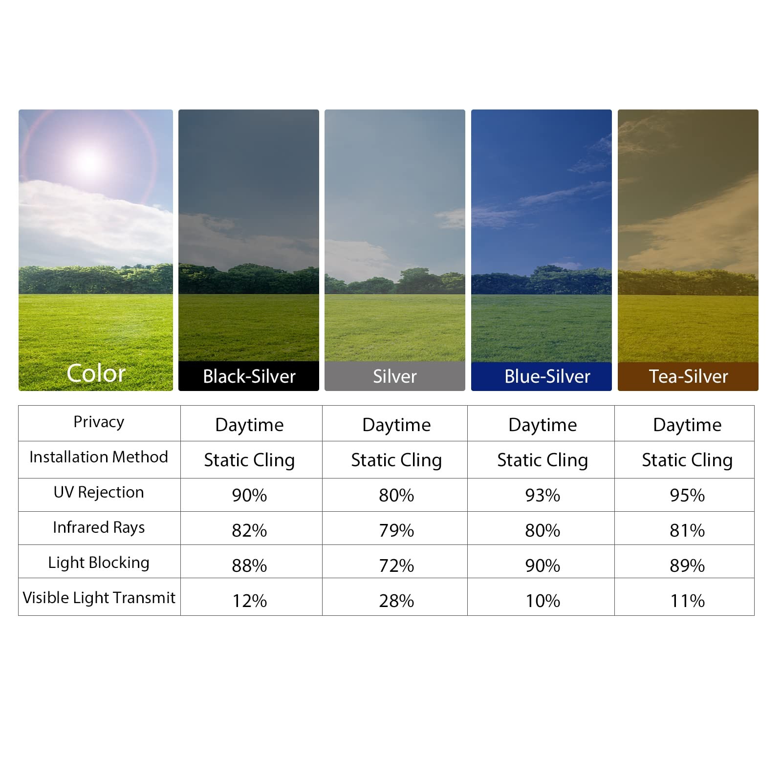 KESPEN Window Privacy Film One Way Daytime Privacy Static Cling Sun Blocking …