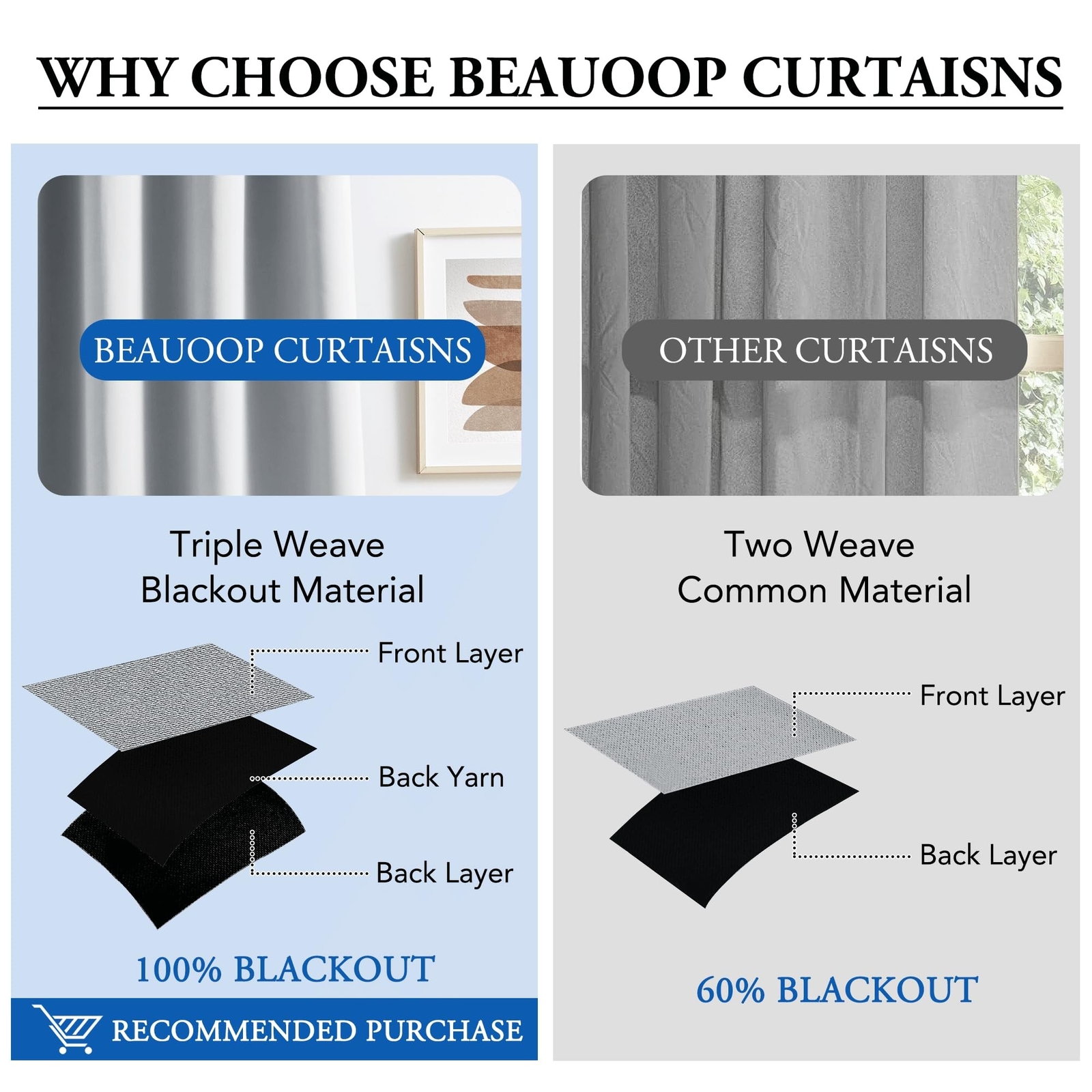 Beauoop 100% Blackout Window Curtain Panels for Bedroom Full Room Darkening T…
