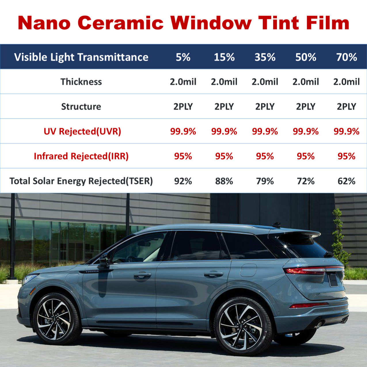 40″x100′ FT Nano Ceramic Window Tint Film Roll Choose the Shades 5%,15%,35%