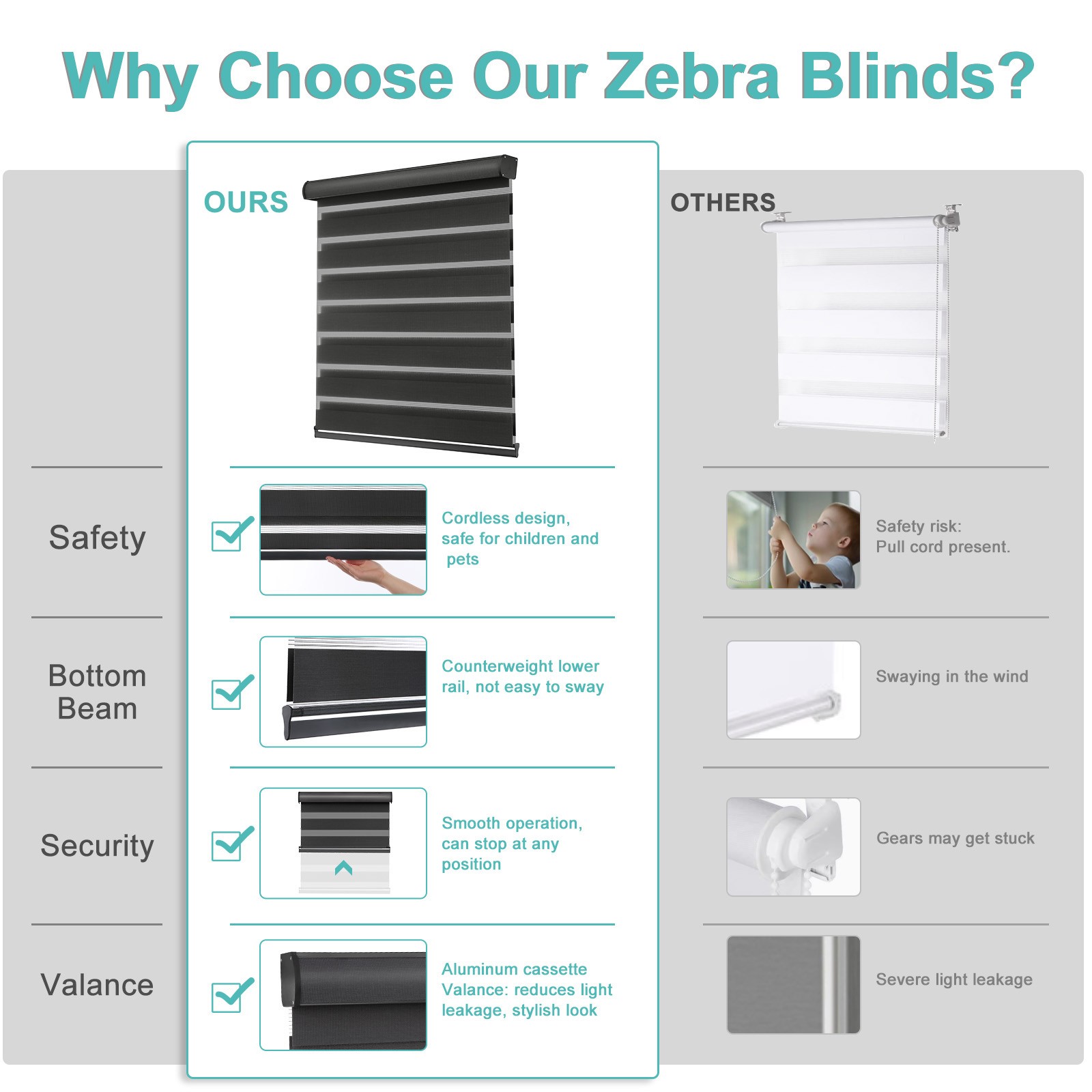 85% Blackout Window Shade Dual Zebra Roller Blinds Curtains,Easy To Install