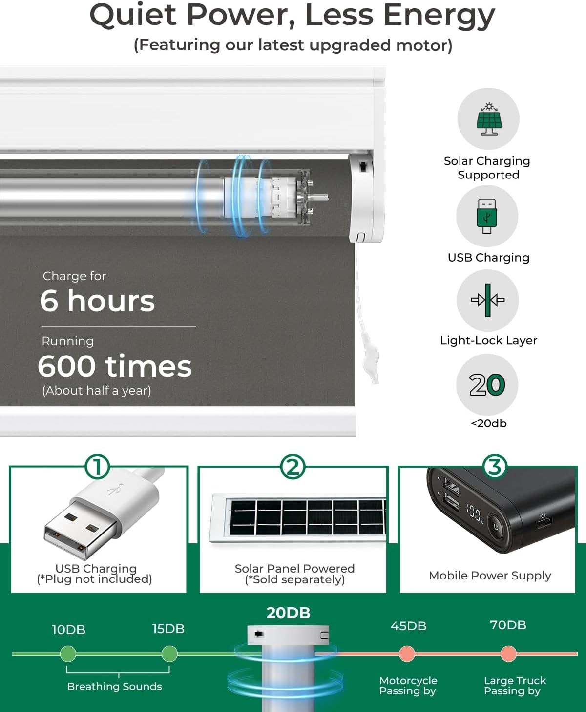 Smart Electric Blinds – Remote Control, 100% Blackout, Smoky Gray 22×72