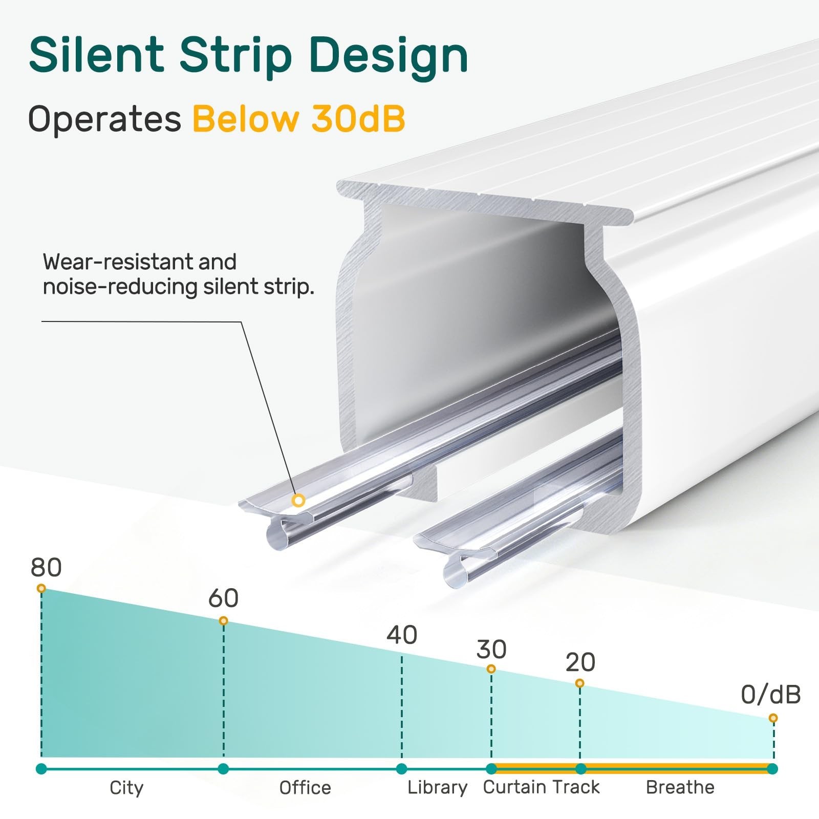 Ceiling Curtain Track System with Wall Mount, Silent Curtain Rail for Room Di…