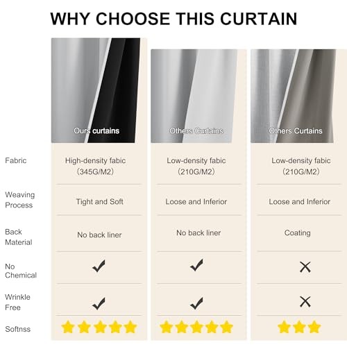 100% Blackout Curtains 96 inches, Rod 52″W x 96″L (Pack of 2) Greyish White
