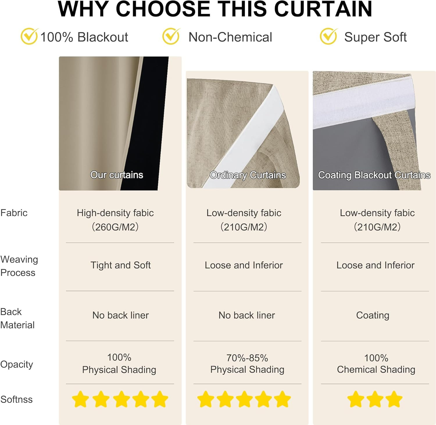 Door Curtains, 100% Blackout Thermal Insulated Window Covering for Glass Front K