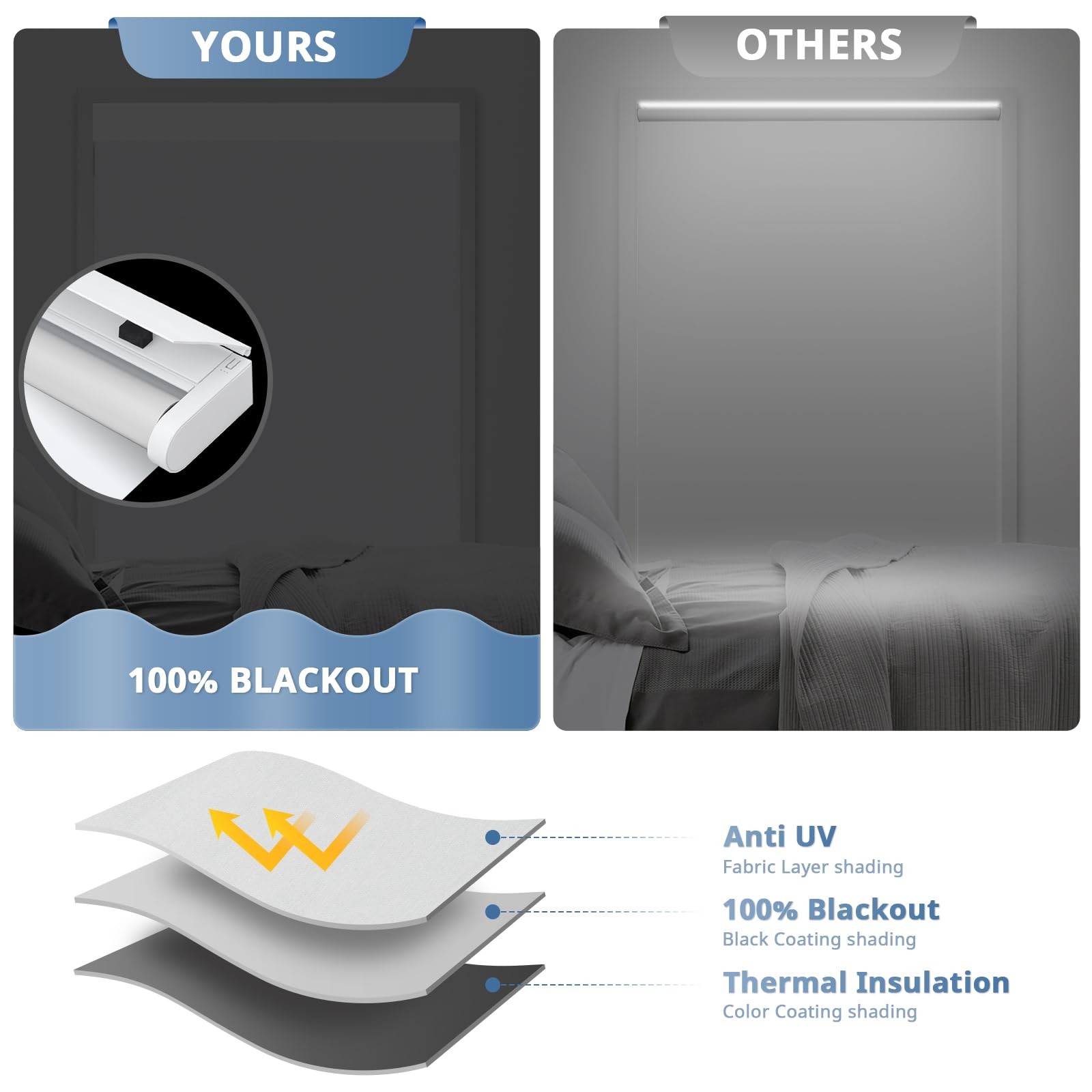 Denfoon Motorized Blinds Remote Control Blackout Smart Blinds Coverelectric