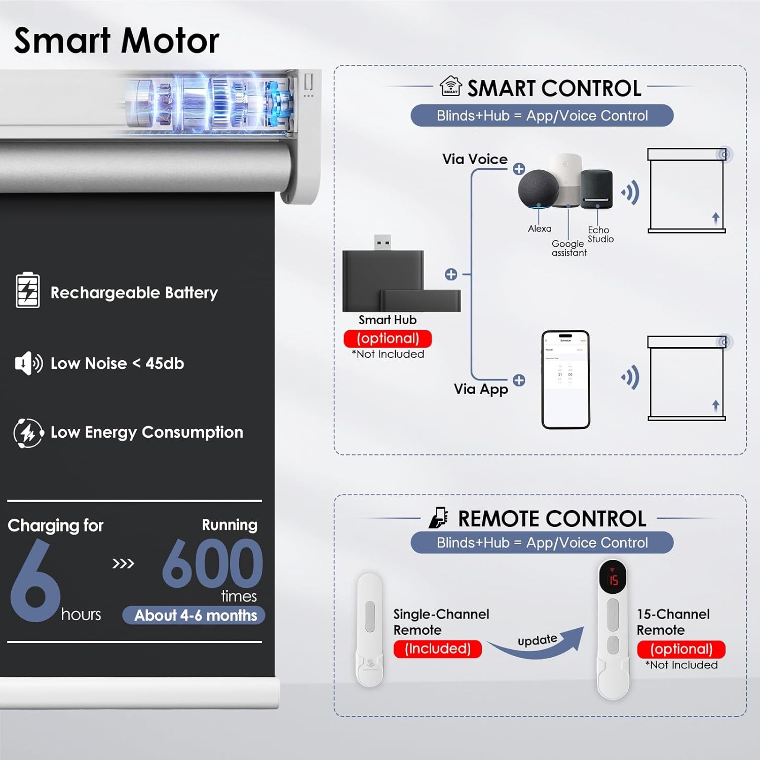 Motorized Roller Blinds with Remote Control & Solar Panel – 100% Blackout Smart