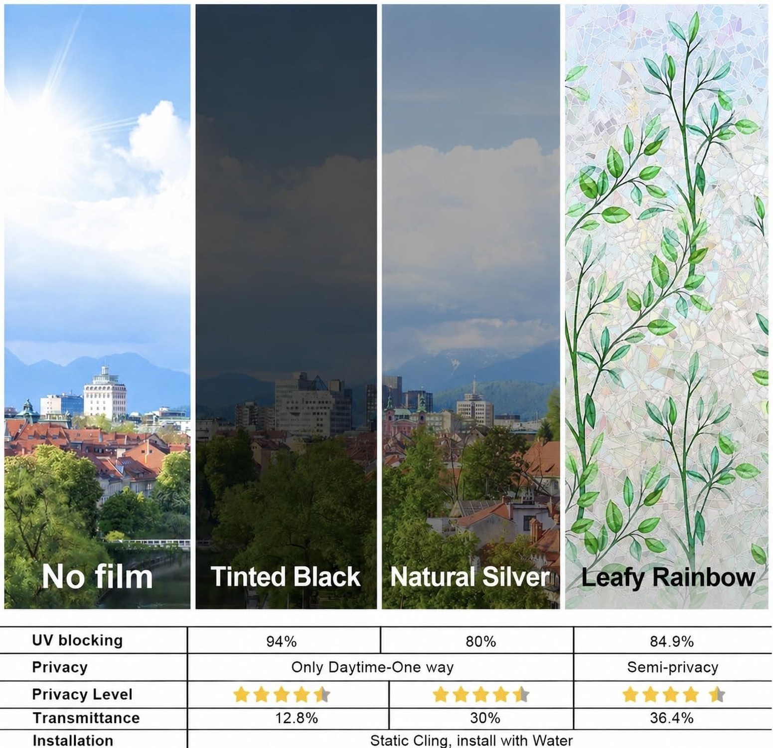 Window Privacy Film with Cutting Grid, Non-Adhesive Stained Glass Window Film…
